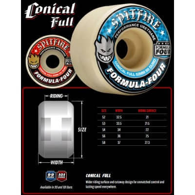 Ruedas Spitfire Formula...